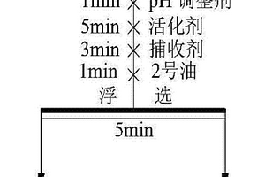 尼泊金羟肟酸及其制备方法和在钨矿浮选中的应用