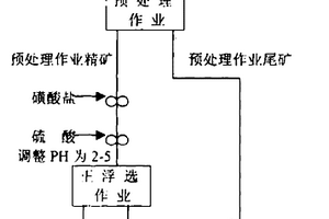 铁矿石磺酸盐正浮选