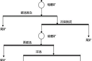 低品位钾钠长石矿浮选除杂工艺