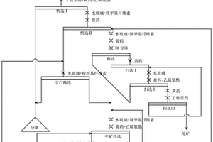 适用于低品位铜镍矿降低镍精矿中氧化镁含量及提升镍回收率的浮选工艺