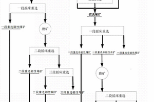 分选稀有多金属精矿和石英长石精矿的方法