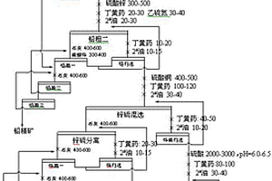 铅锌硫化矿强化分散低高碱度部分优先混合浮选技术