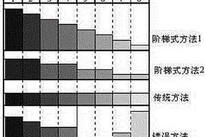 浮选槽面控制调整方法