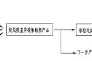 乙氧基羰基异硫氰酸酯合成工艺