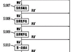 钛铁矿降杂选钛工艺