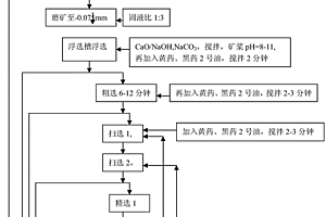 含铅尾矿的选铅方法