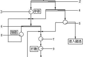 铁矿石破碎方法