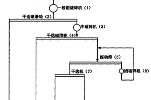 低品位磁铁矿三段预选破碎新工艺