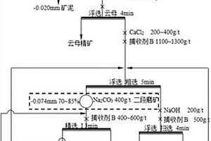 伟晶岩型锂辉石高效浮选的方法