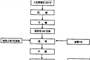车辆制动气路专用干燥剂及生产方法