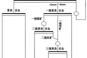 多金属矿的选别方法