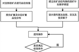 自然崩落法放矿计划编制方法
