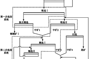阶段解离-分步选别浮选新工艺