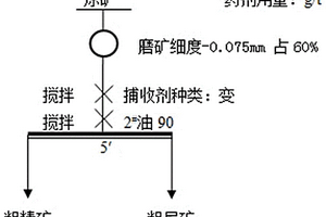 从氧化铜矿中浮选硫化铜的捕收剂及应用
