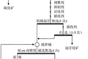 从细泥毛砂中回收钨和锡的方法