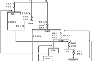 低品位微细粒难选铜钼矿石的选矿方法