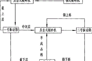 从铁矿中分离铁的干选方法