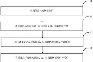 低品位高钙铝土矿的选矿方法