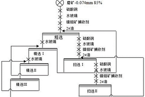 镍钼矿捕收剂及其制备方法和应用