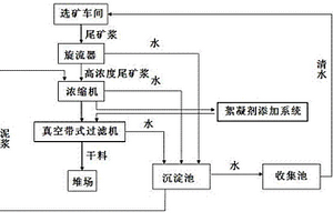 尾矿脱水装置