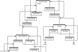 从铜钨多金属矿石中回收铜铅锌的选矿方法