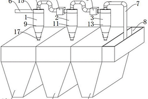 铅精矿的多级旋流分离机构