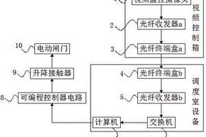 尾矿库溢洪道调水装置