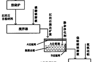 以红柱石为原料制备化学品氧化铝的方法