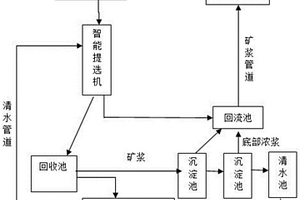 从锂矿浆中分离回收钽、铌等重金属物的方法