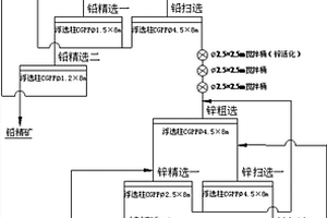 充气式浮选柱浮选铅锌硫化矿石的工艺
