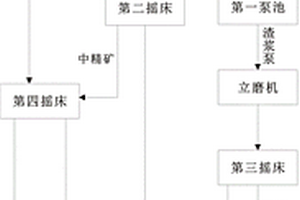处理尼尔森产品的重选再磨工艺及设备