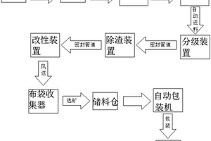 功能碳酸钙粉体及其生产方法