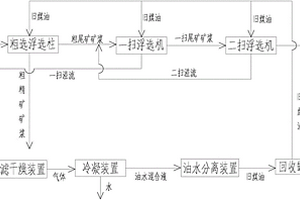 钼精矿浮选剂回收再利用的系统及方法