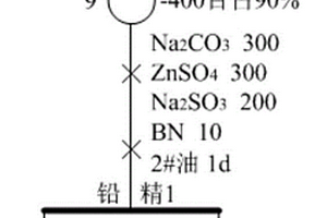 铅粗精矿精选方法