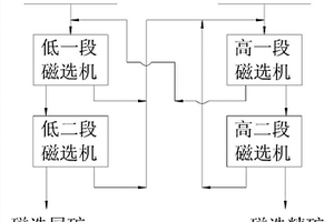 氟碳铈矿选矿系统