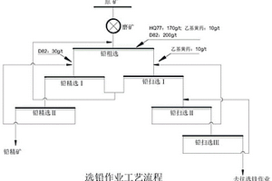 铅锌金银硫化矿选铅捕收剂及其选铅方法