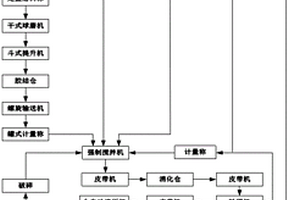 铁尾矿生产蒸压砖方法