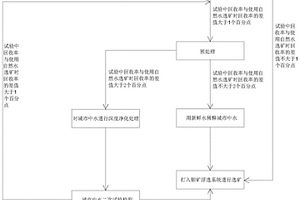 利用城市中水进行钼矿浮选的系统及方法
