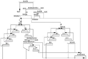 超贫钒钛磁铁矿选铁尾矿综合回收利用工艺