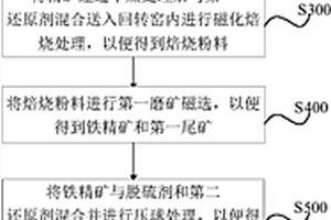 硫铁矿焙烧渣制备海绵铁的方法和系统