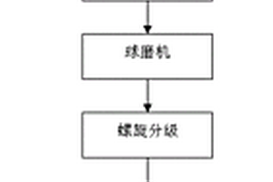 低品位铜镍电镀污泥的处理工艺