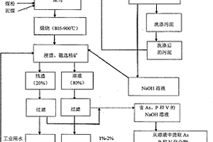 铁矿石中去除磷和砷的方法