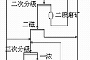 旋流器泵池补加水方法