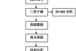 用氢氧化钠提高α-方石英晶型转化率的方法