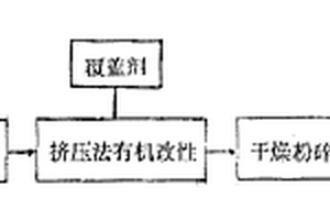 有机膨润土的生产方法