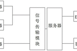 钢铁生产决策系统
