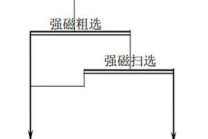 超微细粒钛铁矿预富集的系统和方法