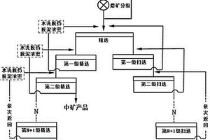 混合型稀土矿提高稀土品位的方法