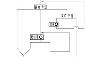 磁铁矿超细碎加工工艺