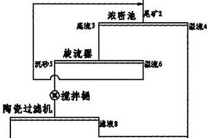 尾矿浓缩脱水的方法及其应用